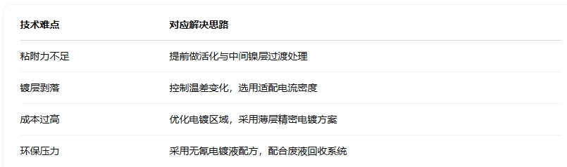 技術難點與解決方向.png